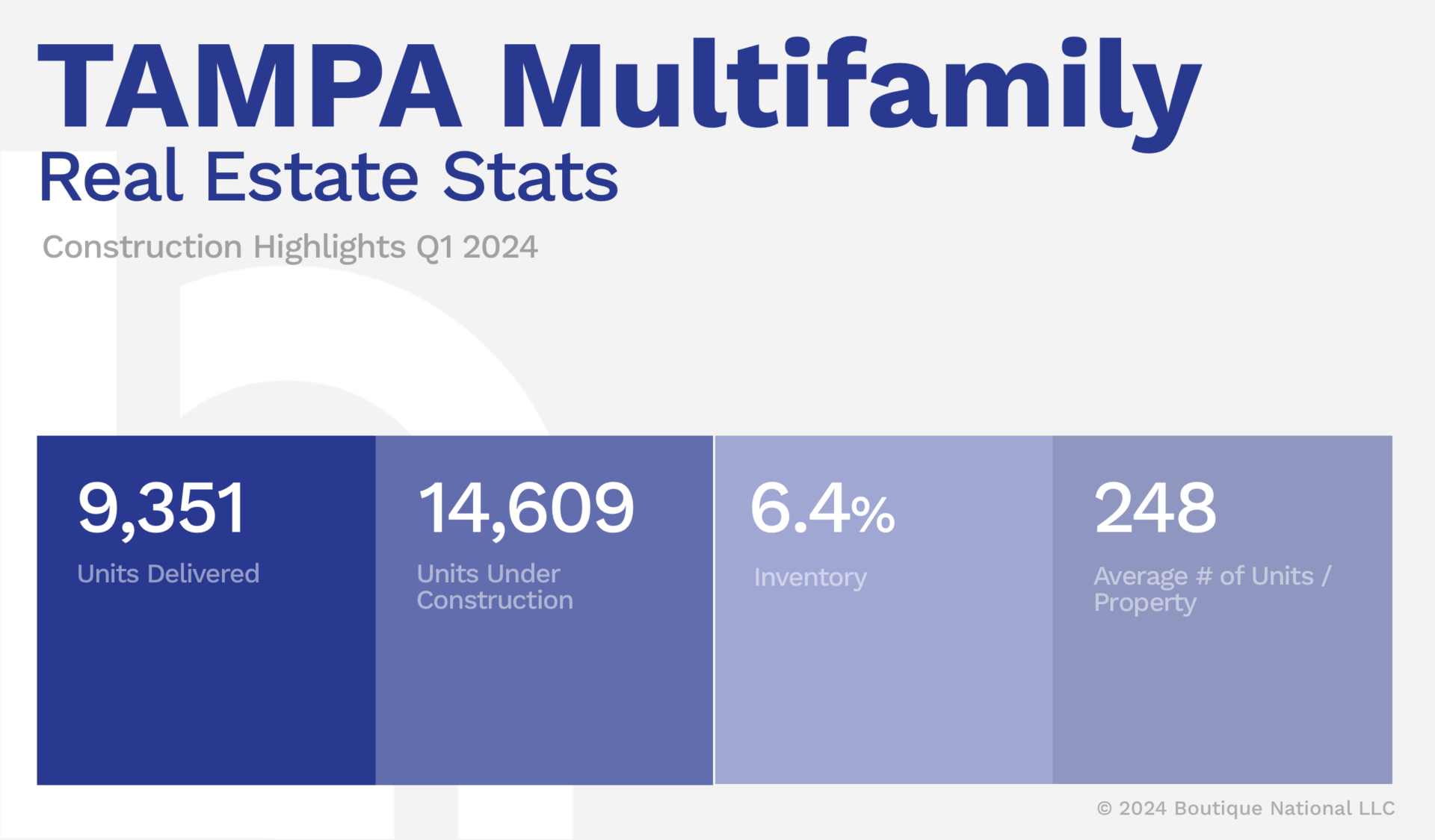 Tampa Multifamily Real Estate Report Stats Q1 2024 - Boutique National Commercial Real Estate 2