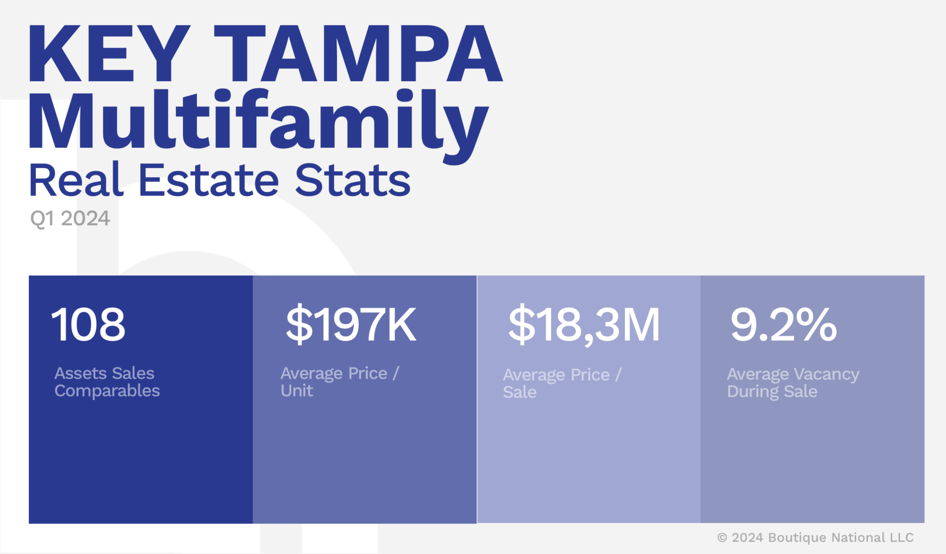 Tampa Multifamily Real Estate Report Stats Q1 2024 - Boutique National Commercial Real Estate