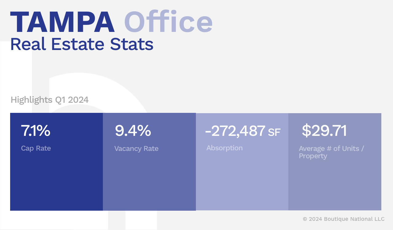 Tampa Office Real Estate Report Stats Q1 2024 - Boutique National Commercial Real Estate