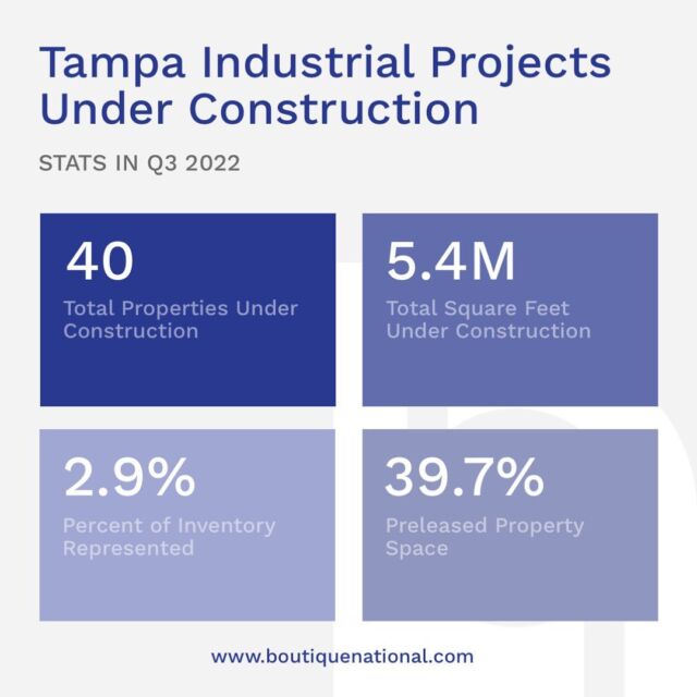 Tampa’s industrial market has experienced a vigorous pace of growth over the past few years, marked by brisk leasing activity, historic rates of net absorption, and strong rent growth. Its geographic advantages are apparent, as well. It’s in a very central part of Florida, and it sits on the waters of the Gulf of Mexico.

Check out our latest blog post to view the top industrial commercial real estate activity in Tampa in Q3.

#industrial #commercialrealestate #tamparealestate #tampa #sales #creref #ccim #sior #icsc #fgcar #naiop #realtorsofinstagram #loverealestate #realtortips #realtoring #realestategrind #realestateinvesting #realestateinvestor  #commercialproperty #commercialbroker #commercialinvestment #CREmarketing #tampacre