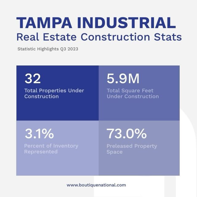 Our latest blog post reviews trends in the Industrial sector and compiles a list of the Q3 Industrial sales activity in Tampa, FL, courtesy of CoStar Group Inc.

Click the link in bio to read more.

#industrial #commercialrealestate #tamparealestate #tampa #sales #creref #ccim #sior #icsc #fgcar #naiop #realtorsofinstagram #loverealestate #realtortips #realtoring #realestategrind #realestateinvesting #realestateinvestor  #commercialproperty #commercialbroker #commercialinvestment #CREmarketing #tampacre #blog #tampacommercialrealestate #floridacommercialrealestate #floridacre
